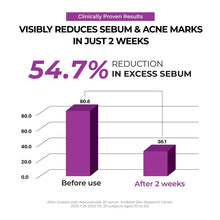 Load image into Gallery viewer, Jumiso Niacinamide 2 + Oil Control Cream 80ml