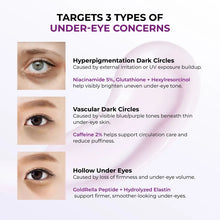 Load image into Gallery viewer, Jumiso Niacinamide 5+ Dark Circle Correcting Eye Cream 15ml