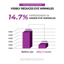 Load image into Gallery viewer, Jumiso Niacinamide 5+ Dark Circle Correcting Eye Cream 15ml