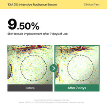 Load image into Gallery viewer, Axis-Y TXA 3% Intensive Radiance Serum 30ml
