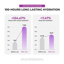 Load image into Gallery viewer, Jumiso Niacinamide 5 + Overnight Cream 50ml