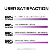 Load image into Gallery viewer, Jumiso Niacinamide 5 + Overnight Cream 50ml