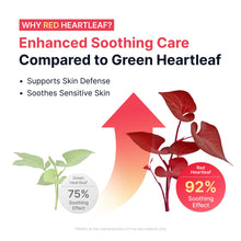 Load image into Gallery viewer, Sungboon Editor Red Heartleaf BHA-Lino Relief Ampoule 40ml