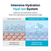 Load image into Gallery viewer, Sungboon Editor Blue Agave Hyal-Ion Hydrating Ampoule 40ml