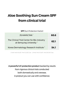 Cosrx Aloe Soothing Sun Cream 50ml