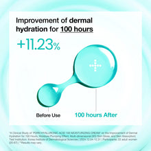 Load image into Gallery viewer, Anua PDRN Hyaluronic Acid 100 Moisturizing Cream 60ml