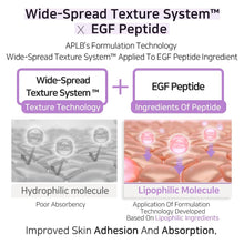 Load image into Gallery viewer, APLB Collagen EGF Peptide Body Lotion 300ml