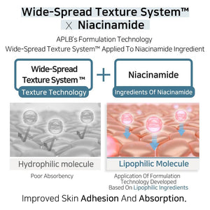 APLB Tranexamic Acid Niacinamide Body Lotion 300ml