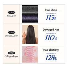 Load image into Gallery viewer, Treecell Triple Layered Hair Mist 150ml