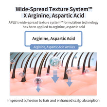 Load image into Gallery viewer, APLB Daily Solution Hair Mask 150ml