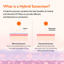 Load image into Gallery viewer, Genabelle PDRN Dewy Tone- Up Sunscreen 40ml