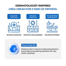 Load image into Gallery viewer, Jumiso Urea 5 Intensive Moisture Cream 80ml