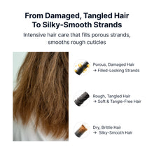 Load image into Gallery viewer, Sungboon Editor Silk Peptide EGF Collagen Bond Repair Treatment 250ml