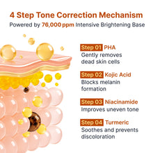 Load image into Gallery viewer, Sungboon Editor Kojic Acid Niacinamide Brightening Ampoule 40ml