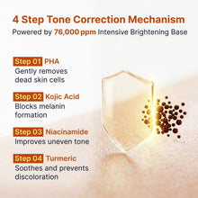 Load image into Gallery viewer, Sungboon Editor Kojic Acid Niacinamide Brightening Ampoule 40ml