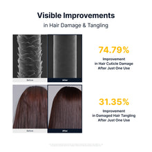 Load image into Gallery viewer, Sungboon Editor Silk Peptide EGF Collagen Bond Repair Treatment 250ml