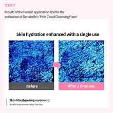 Load image into Gallery viewer, Genabelle Pink Cloud Cleansing Foam 150ml