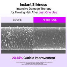 Load image into Gallery viewer, GROWUS Damage Therapy No-wash Treatment Light 250ml #EX True Me