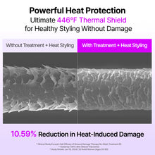 Load image into Gallery viewer, GROWUS Damage Therapy No-wash Treatment Light 250ml #EX True Me